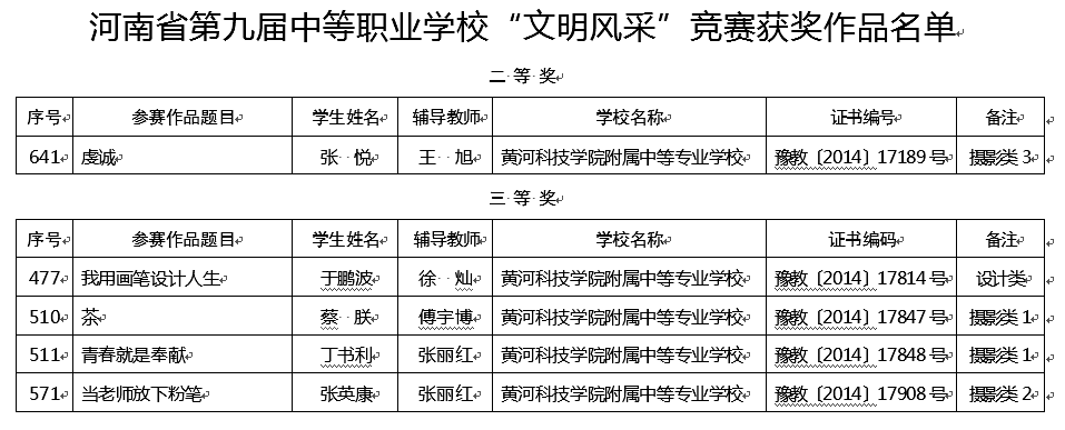 获奖名单